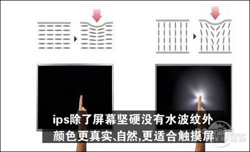 IPS液晶屏和TFT液晶屏相比那個好？有什么區別？