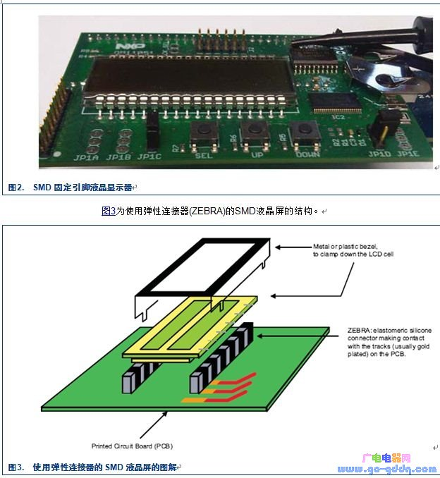 SMD液晶屏結構
