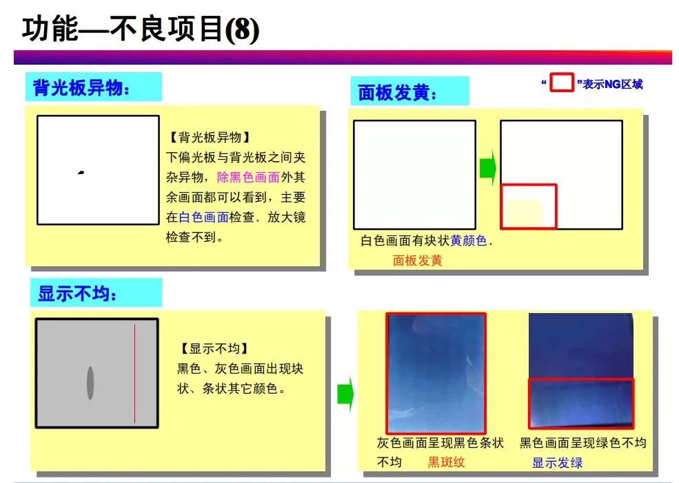 tft-lcd常見不良現象分析