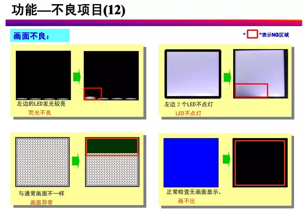 tft-lcd常見不良現象分析