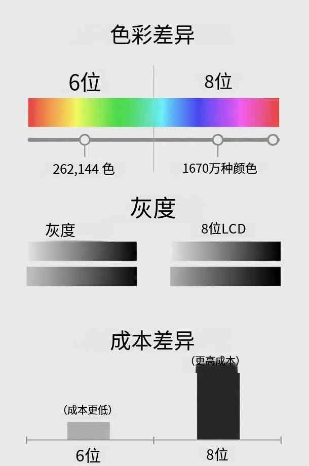 液晶屏幕