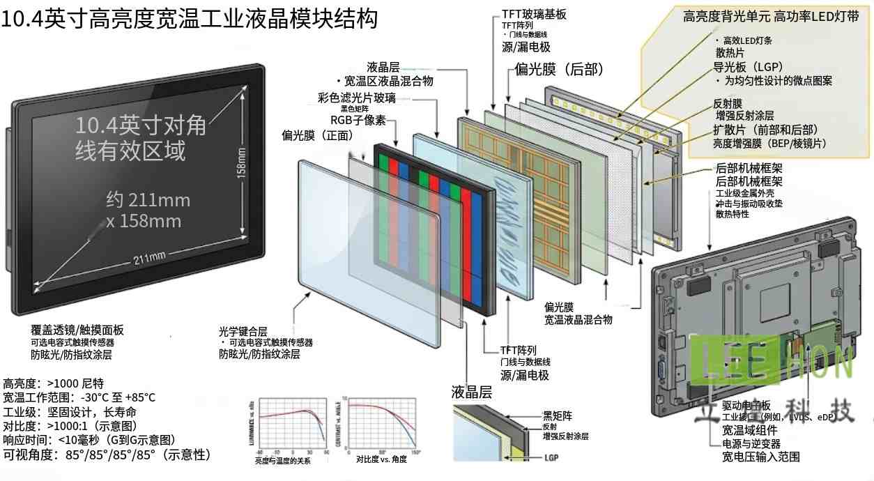 寬溫液晶屏幕