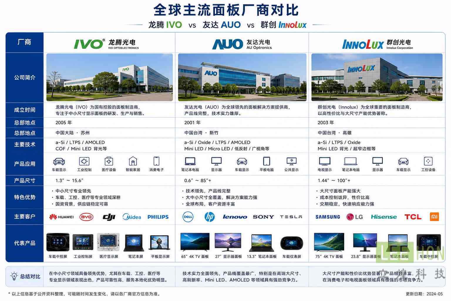 龍騰液晶屏代理