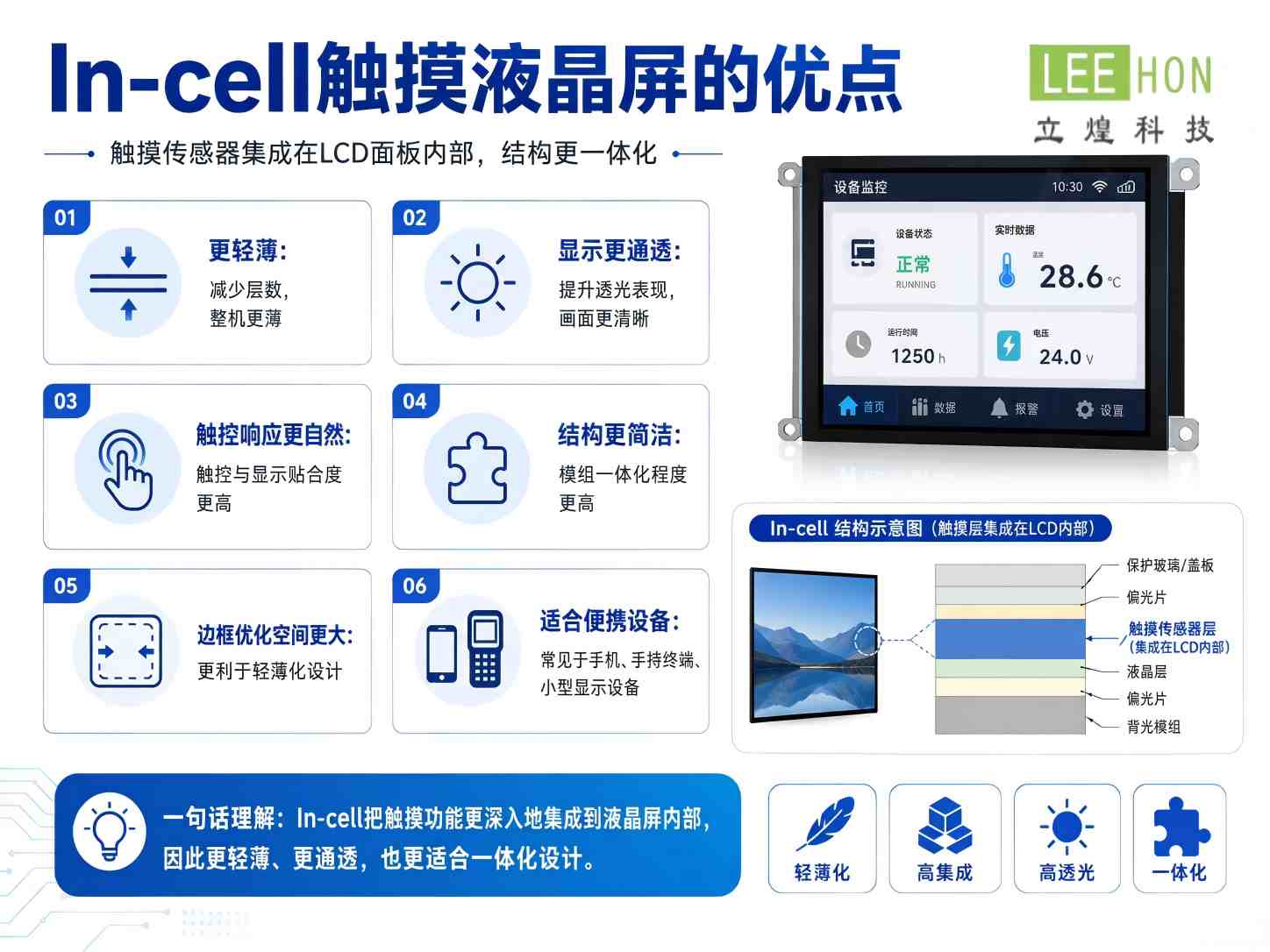 in-cell優點